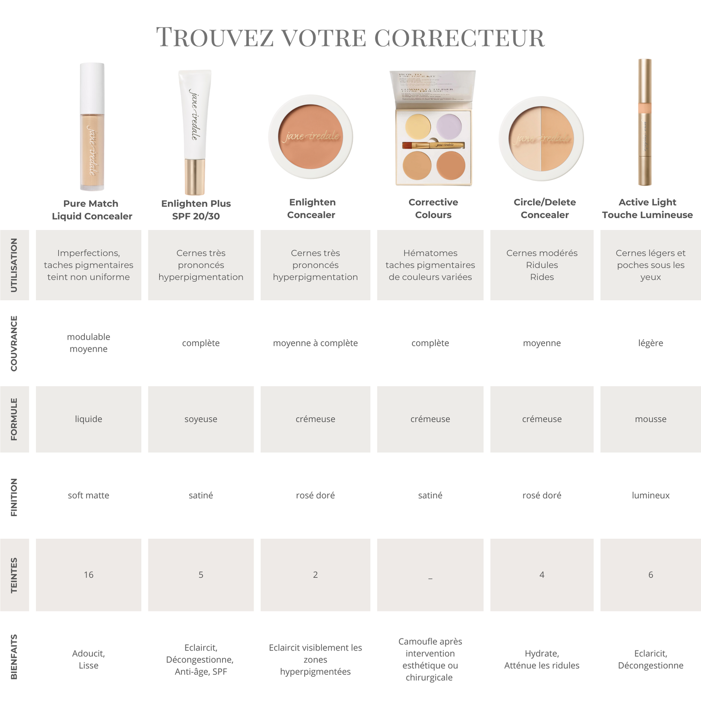 Correcteur Anti-cernes Active Light